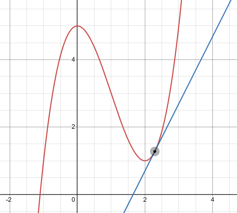Derivative