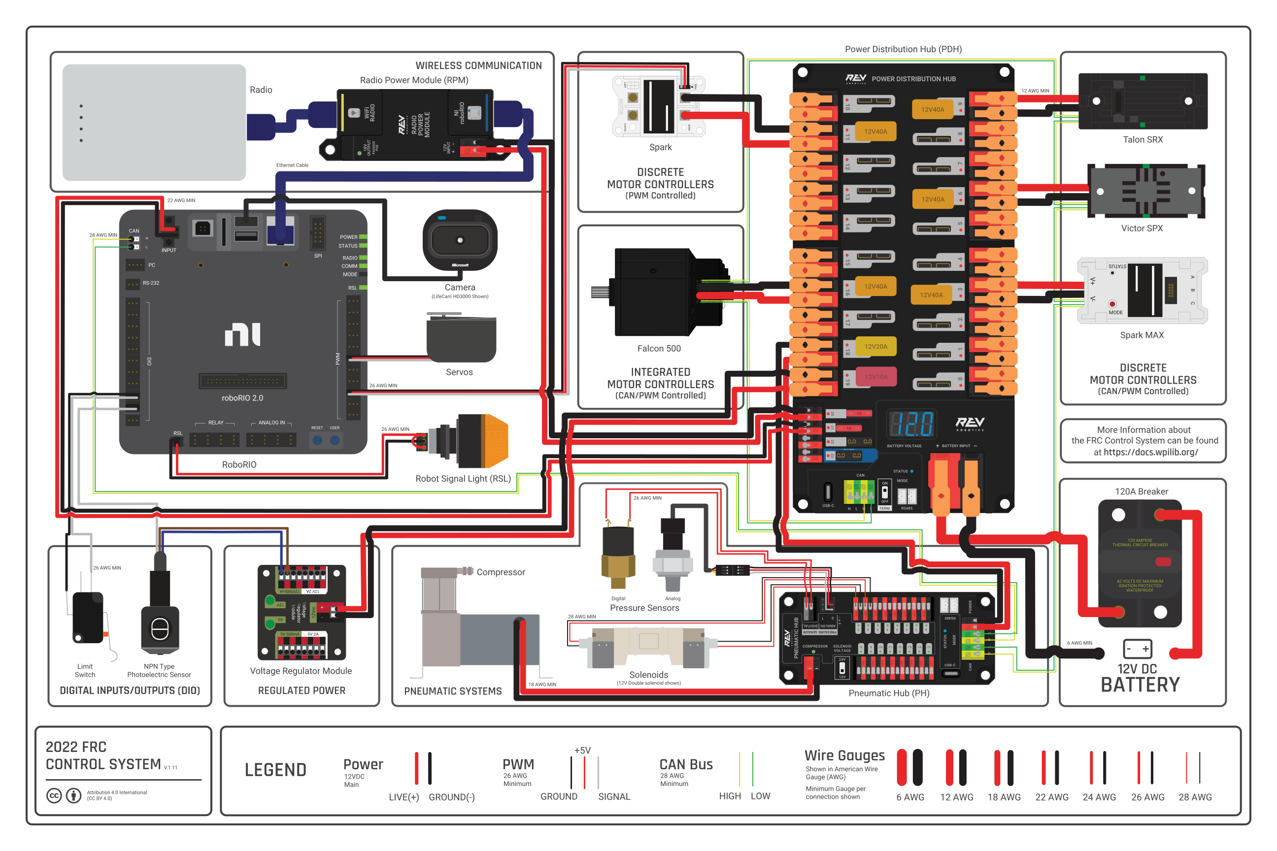 Control System Map